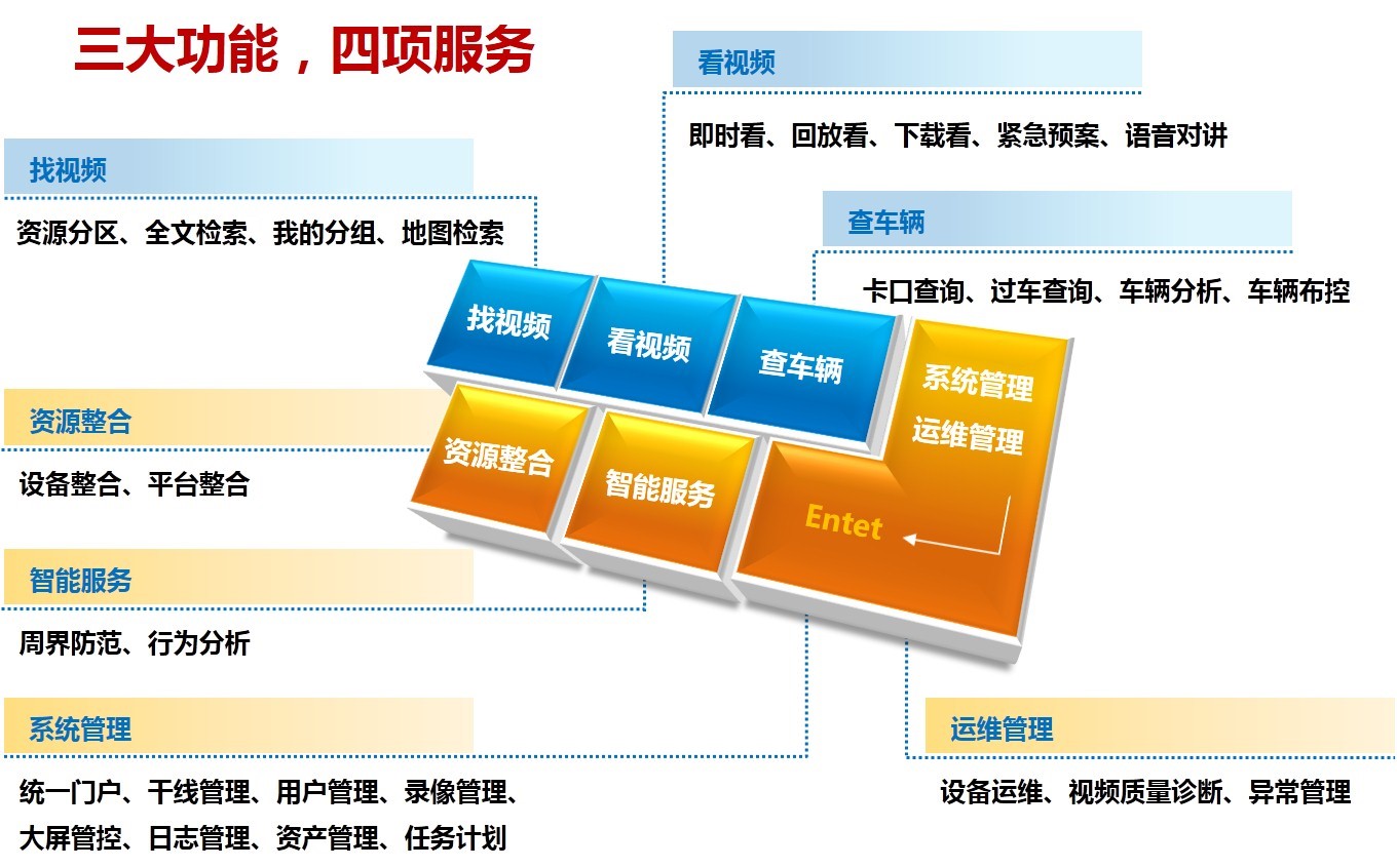 平安乡镇监控系统解决方案