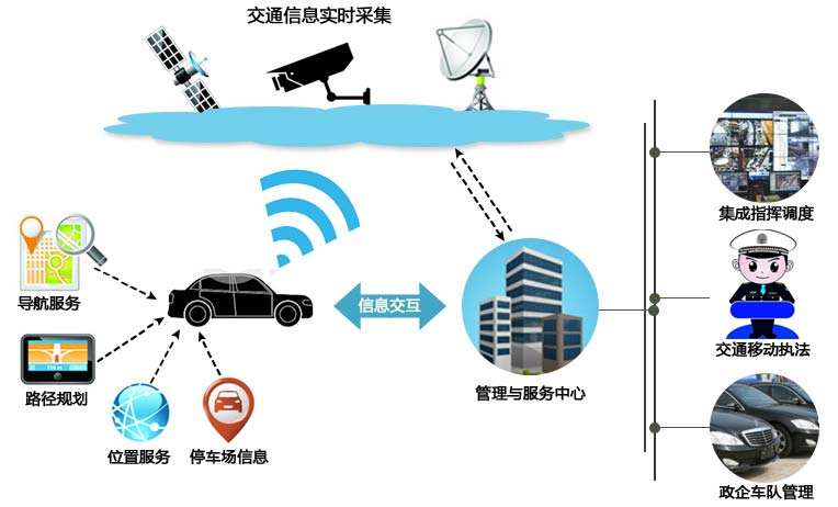 5G正式商用，对安防行业的影响