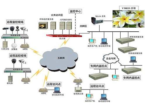 5G正式商用，对安防行业的影响