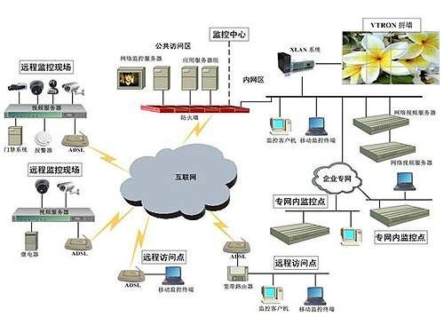 5G正式商用，对安防行业的影响