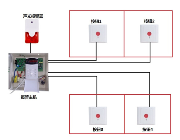安防报警系统