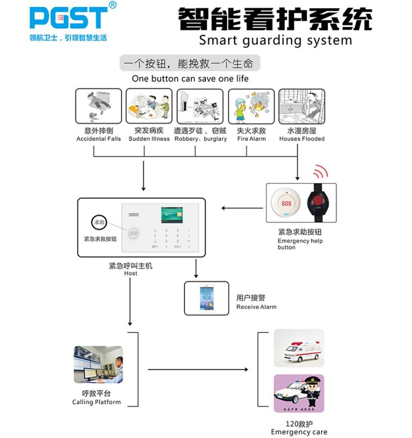 智能消防系统