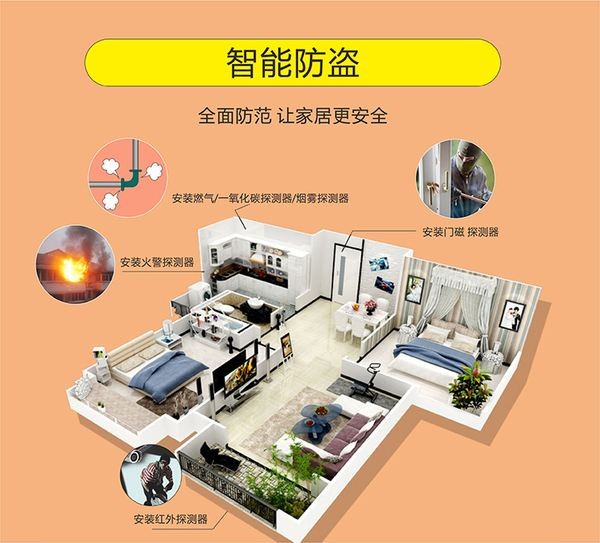 智能安防报警系统