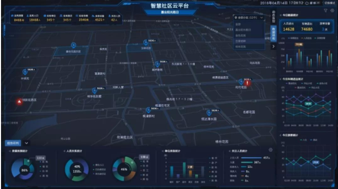 智慧社区在安防企业建设下的蓄势与顺势