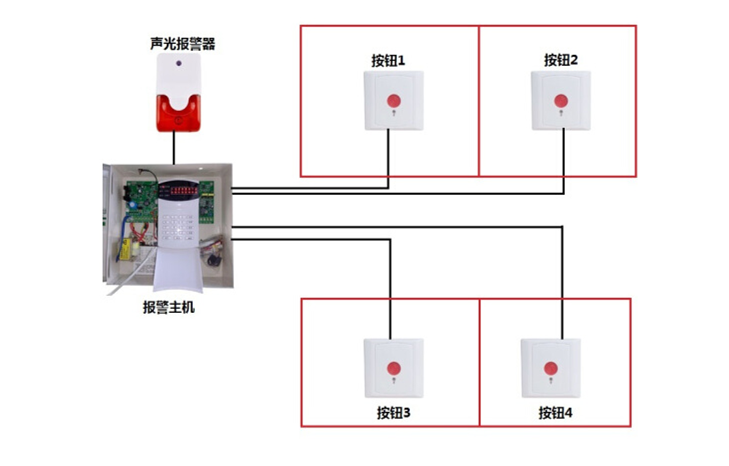 智能安防时代 被广泛应用的那些防盗报警设备