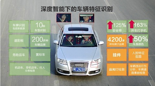 安防知识网：SDT安防大数据时代，我们为什么需要深度智能？