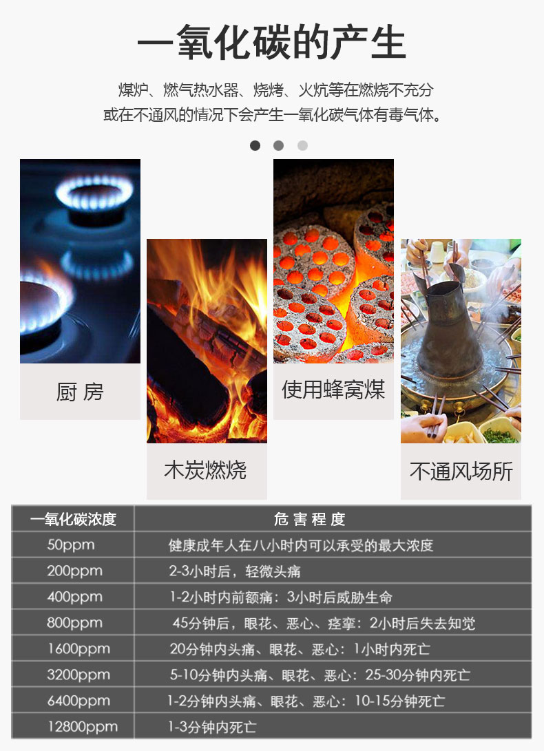 一氧化碳报警器显示多少数值才算正常(图2)