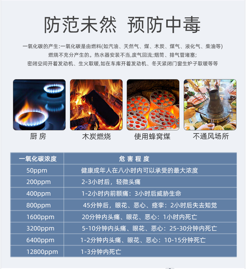 预防一氧化碳中毒走进千万家